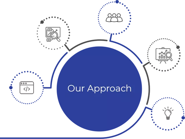 product development approach